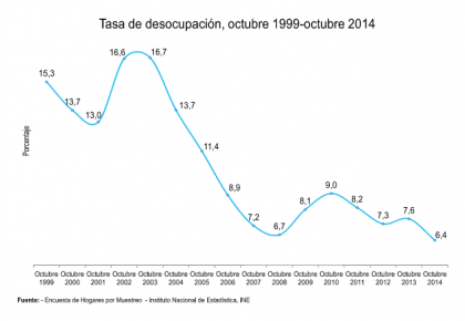 Tasa-de-desocupación_1