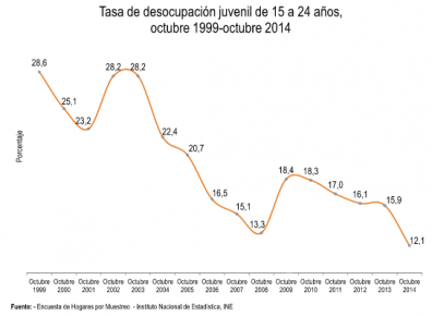 desempleo-juvenil_21