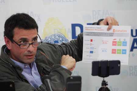  Henrique Capriles señaló que la encuesta de Datanálisis también arrojó que 76,5 % de la población evalúa negativamente la gestión de Maduro. CORTESIA / PRENSA HCR